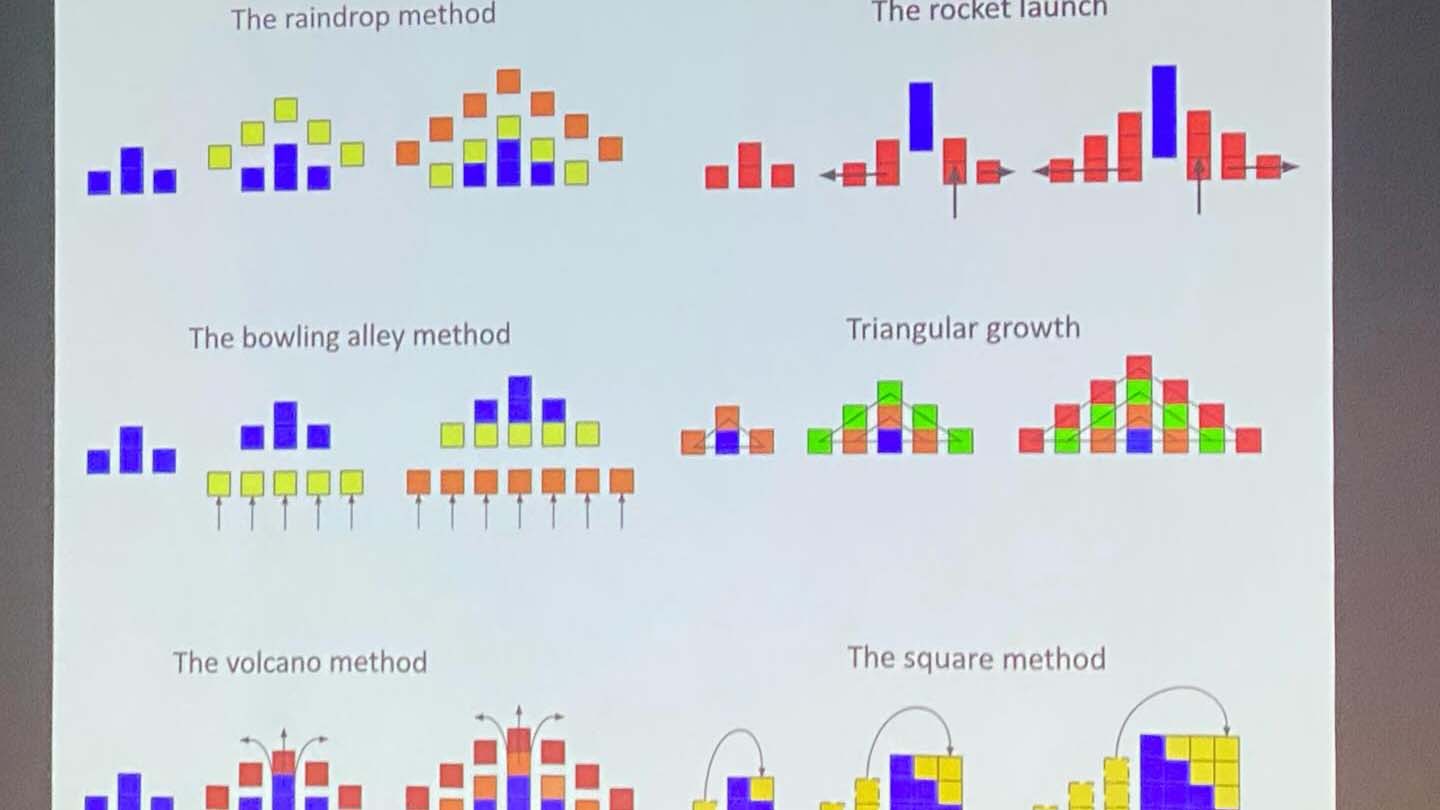 Bilden visar olika matematiska grafer.